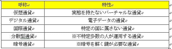 表、呼称と特性