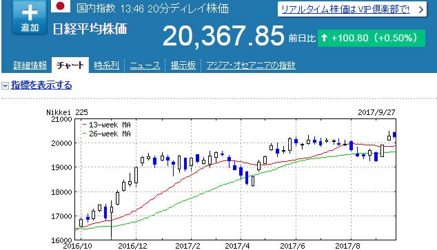 ビットコインのイメージ 日経平均チャート
