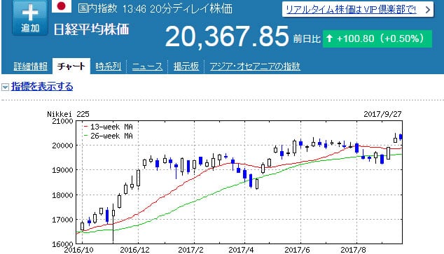 ビットコインのイメージ　日経平均チャート