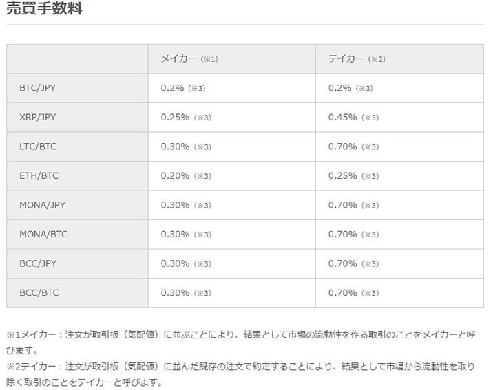 ビットコイン　ビットトレード手数料