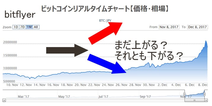 ビットコインの高騰3