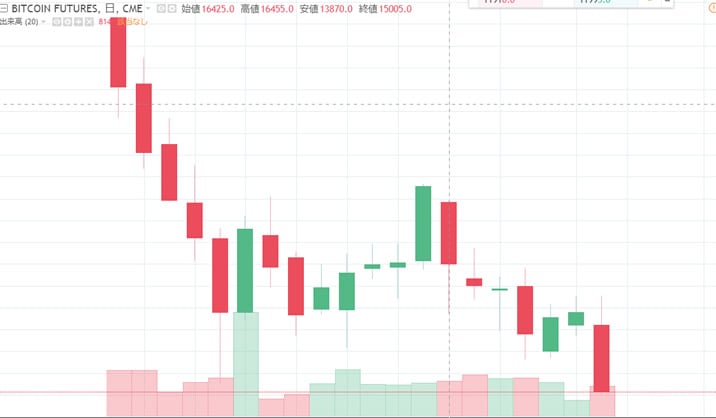 ビットコインの画像最新チャート先物