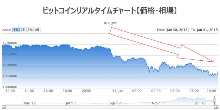 Bitcoinチャート