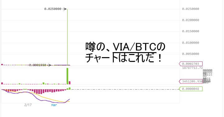 BTX/VIAチャート