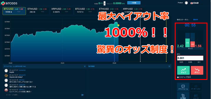 ビットオッズの取引画面