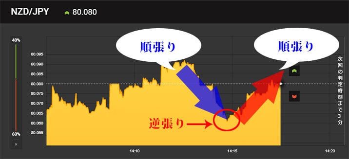 バイナリーオプション_勝ち方