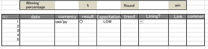 Management list in Excel