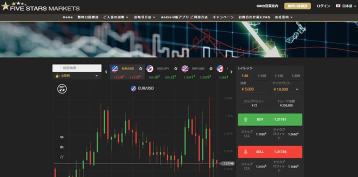 FiveSTERSoption（MARKETS）