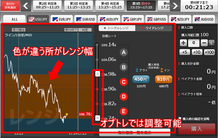 レンジのイメージ？