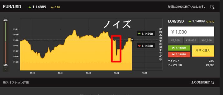 実際に勝ちパしてみよう