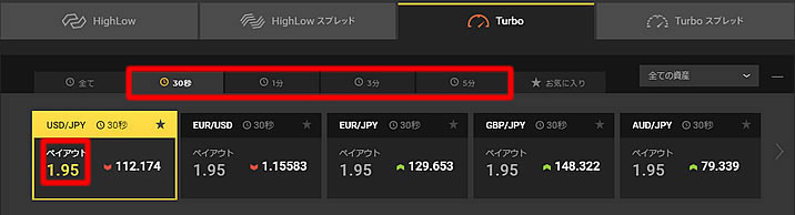 短期取引の勝ちやすい通貨は？