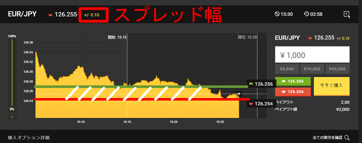 スプレッドのイメージ