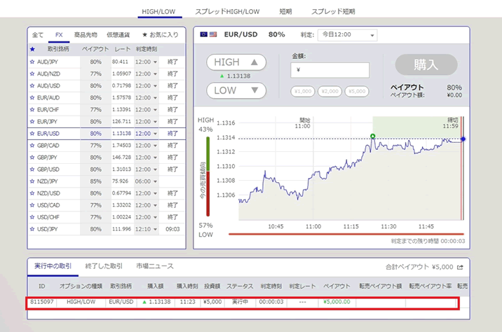 転売の両建て