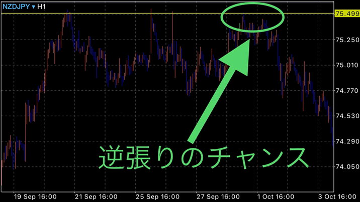 ラインの引き方　逆張り狙い