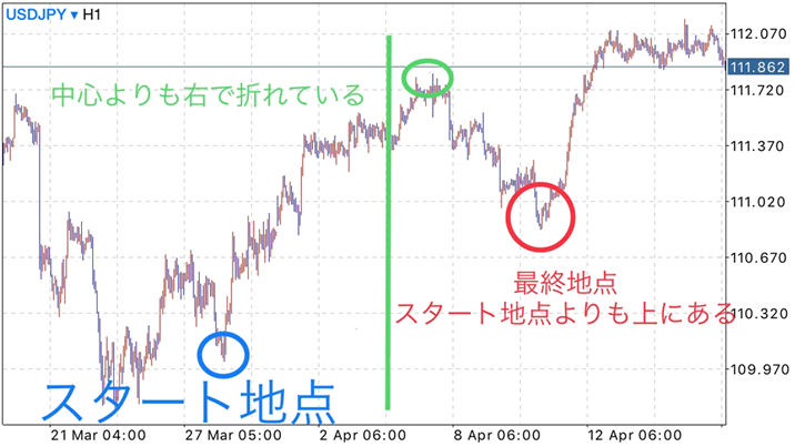 ライトトランスレーション