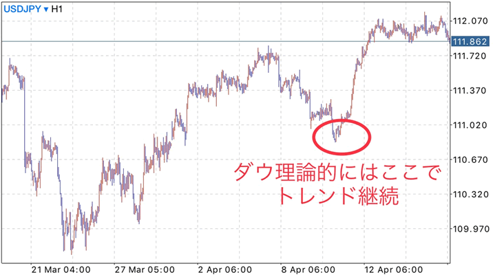 ライトトランスレーションの解説