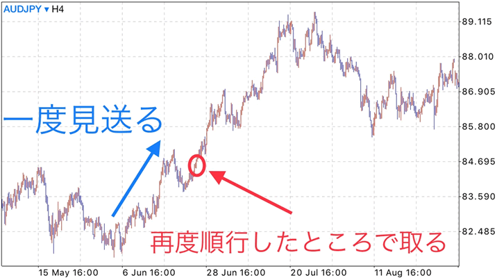 バイナリーオプションで安定して