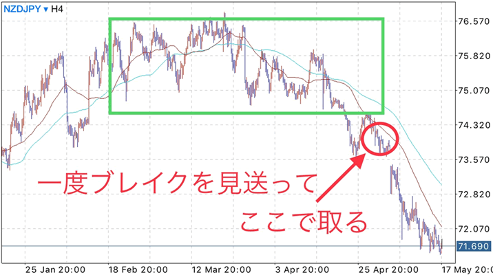 バイナリーオプションの00秒エントリー　戻り売り