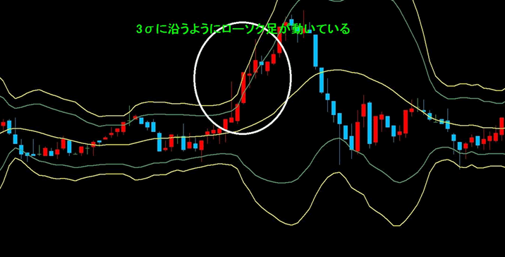 バイナリーオプションのバンドウオーク解説