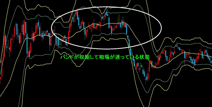 バイナリーオプションのバンドウオーク解説