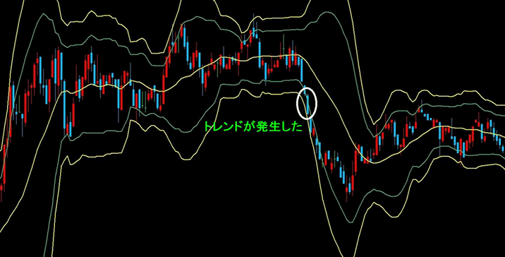 バイナリーオプションのバンドウオーク解説　エントリー