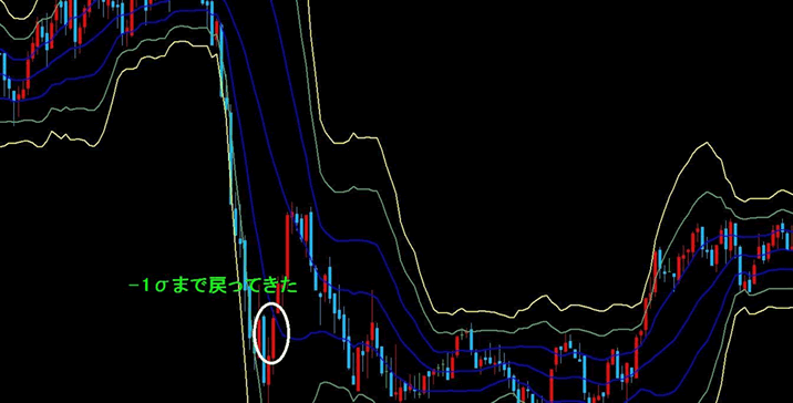 バイナリーオプションのバンドウオーク解説　手法