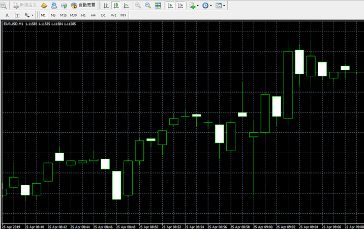 バイナリーオプションツール　MT4