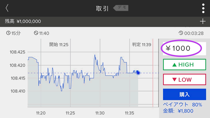 ザオプションのデモ