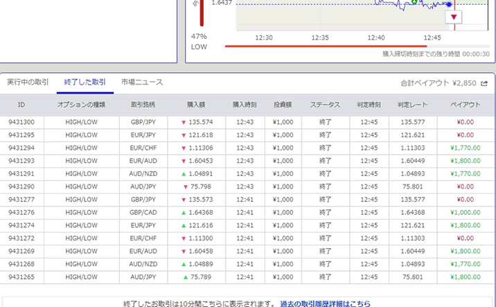 BO勝てる？