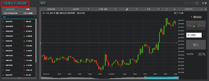 バイナリーオプションデモ取引