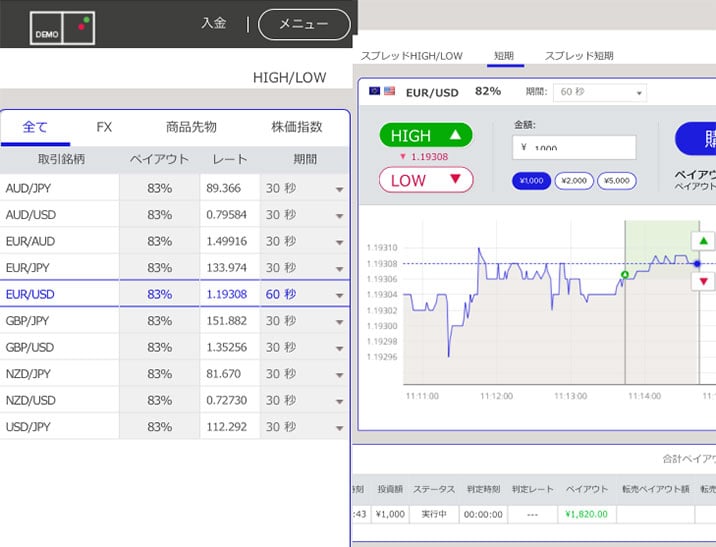 バイナリーオプションデモ取引