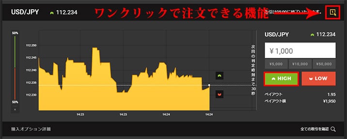 バイナリーオプションデモ取引