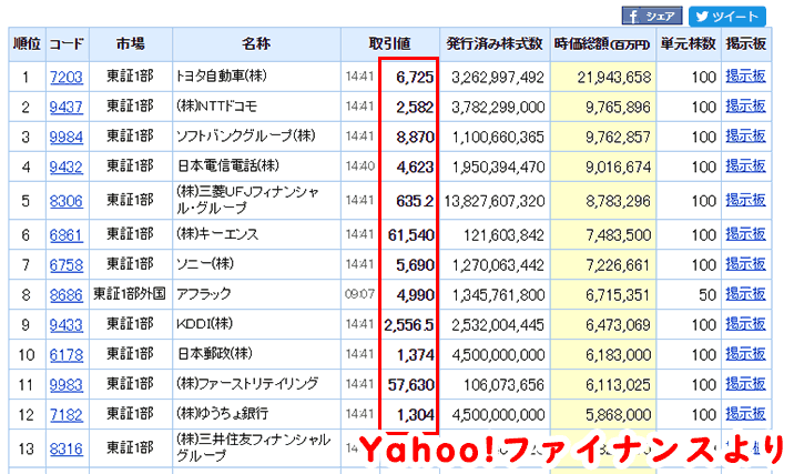 初期投資が100円なので初期投資が少なくて良い！