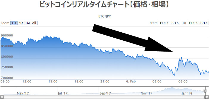 ビットコインチャート