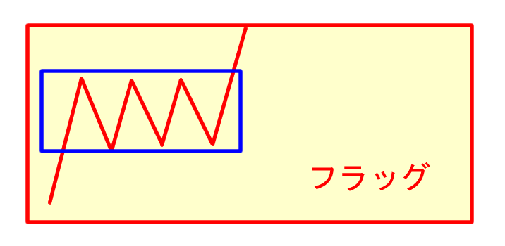 箱に似てるからボックス