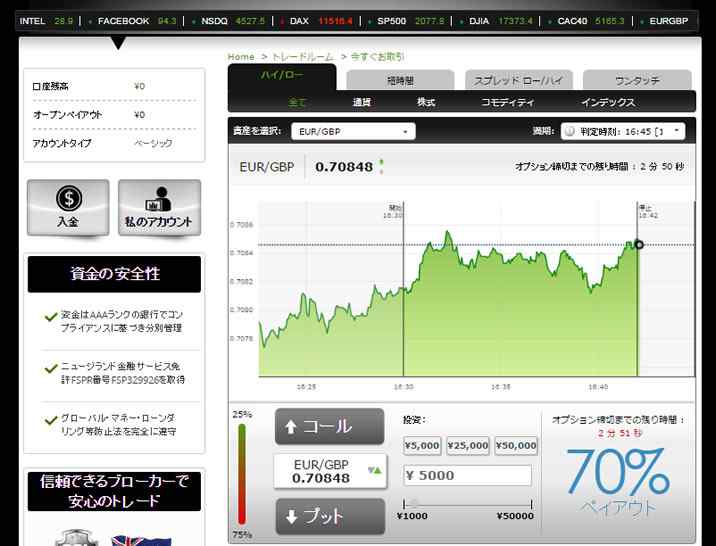 バイナリーティルト