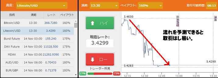 バイナリークラウドのトレンド