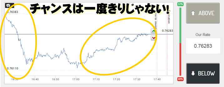 オプションカラー勝ち方