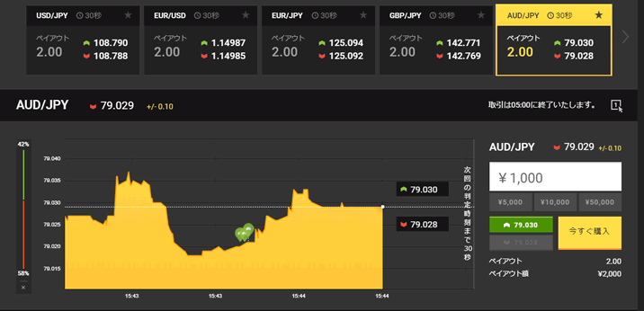 ハイローオーストラリア実践トレーダーズチョイスとMACD