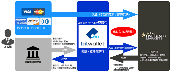 bitwalletのイメージ