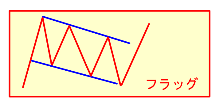 フラッグに似てるからフラッグ