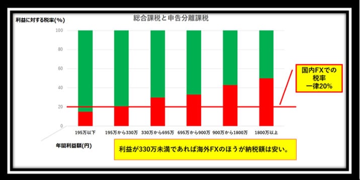 グラフ