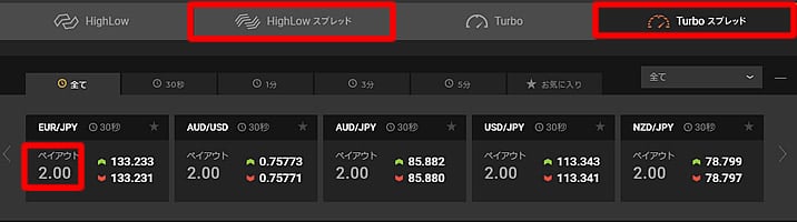 ハイローオーストラリアペイアウト率2倍