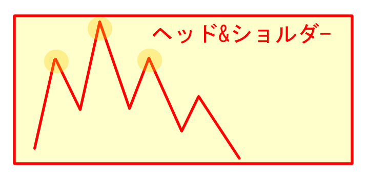 ヘッド&ショルダー"