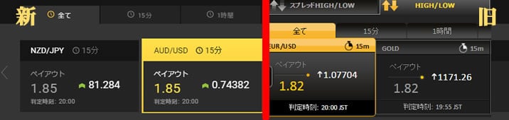 ハイローオーストラリアペイアウト率の違い