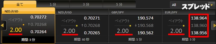 ハイローオーストラリア口座解説3