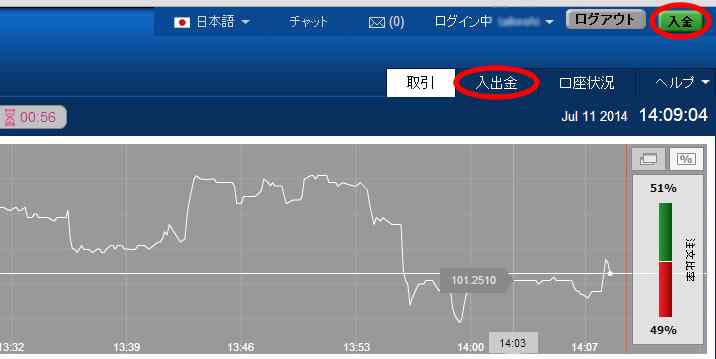 ハイバイナリーの入金画面へ移動