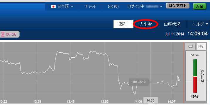 ハイバイナリーの出金画面
