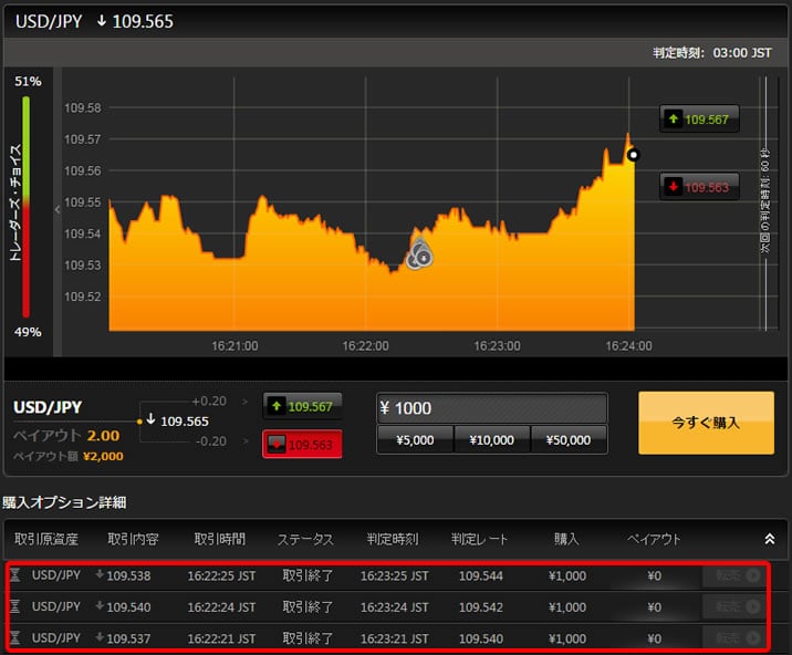 ハイローオーストラリア　実戦取引