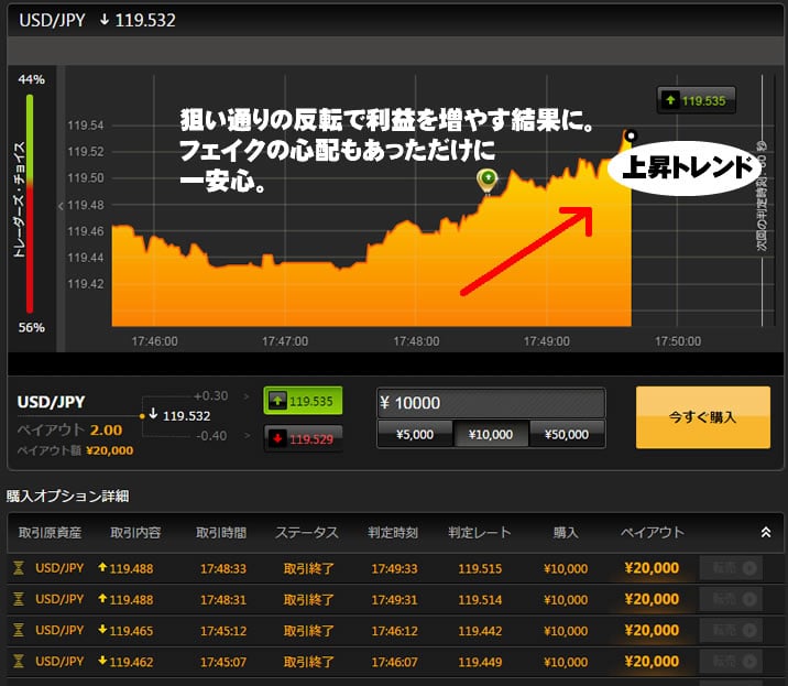 ハイローオーストラリア実戦取引4